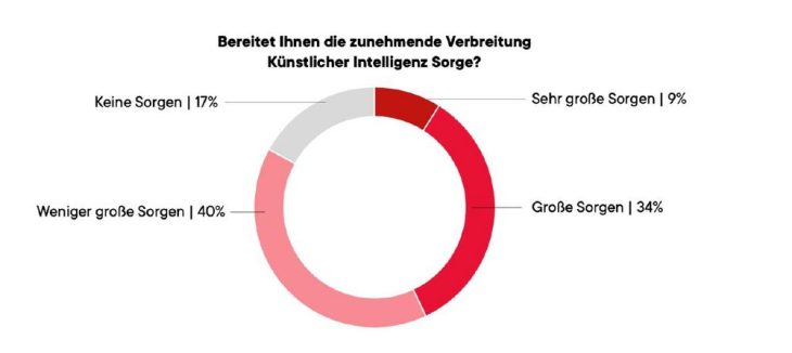 Experten fordern besseren Schutz von Medieninhalten bei Nutzung durch KI