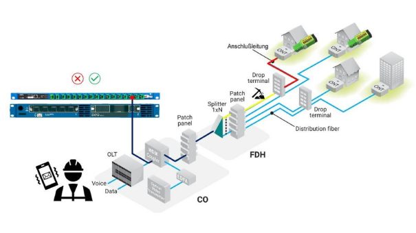 Build & Connect – eine Erfolgsgeschichte