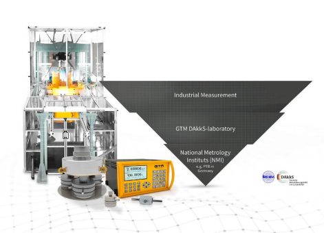 DAkkS-akkreditierter Dienstleister: GTM-Kalibrierungen schaffen Mehrwert