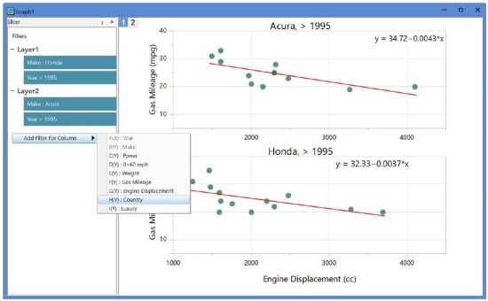 Origin und OriginPro 2025 revolutionieren die interaktive Datenanalyse mit dem neuen Datenschnitt