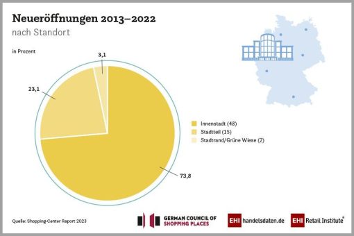 Über 500 Shopping-Center in Deutschland