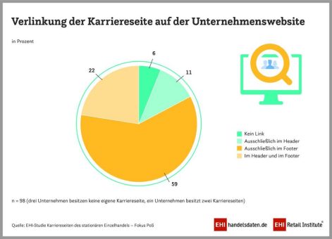 Karriereseiten: Ohne geht nicht