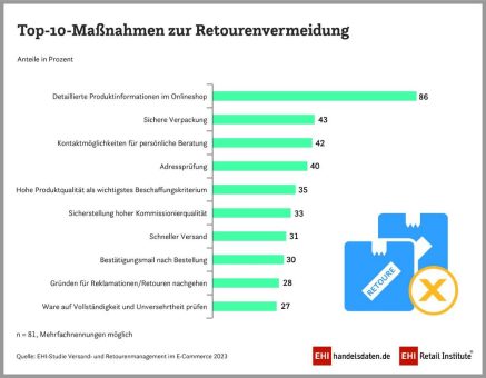 Retouren vermeiden