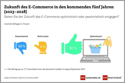 Die Megatrends im E-Commerce