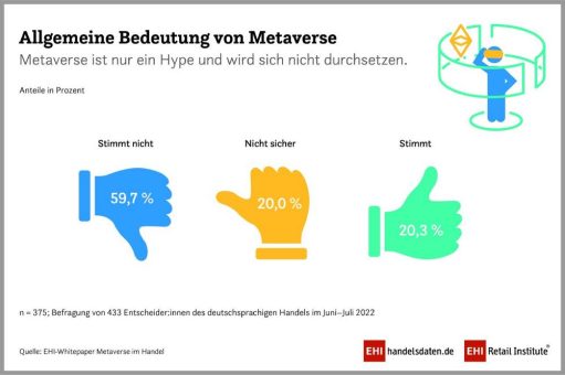 Metaverse: Mehr als nur ein Hype