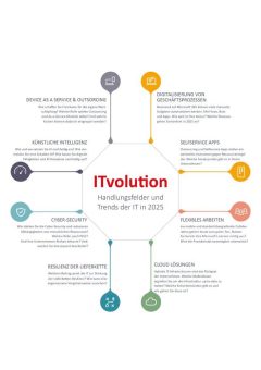 Handlungsfelder und Trends der IT in 2025 – Der Balance-Akt zwischen Stabilität und ITvolution