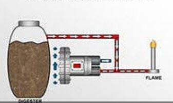 ATEX-zertifizierter Seitenkanalverdichter für Biogasprozesse: Modell K03MS