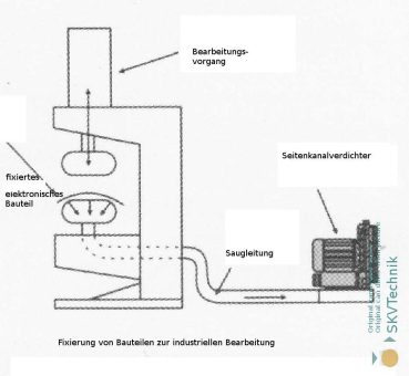 Präzise Fixierung elektronischer Bauteile: R30MD Seitenkanalverdichter