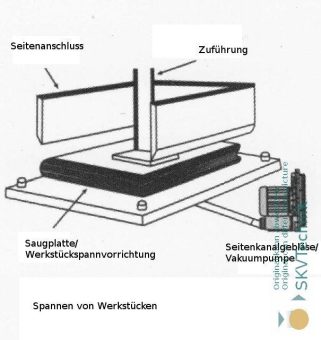 Effiziente Fixierung von Werkstücken: R30MD Seitenkanalverdichter