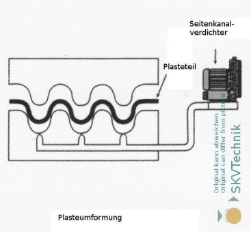 Leistungsstarke Luftförderung für die Plasteumformung: R40MD