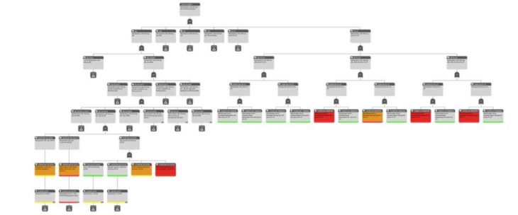 IT-Sicherheitsstudie des BSI zeigt: Ganzheitliches Risikomanagement ist unerlässlich