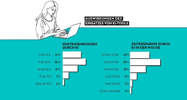 Mit KI gegen den Fachkräftemangel: Produktivität als Schlüssel