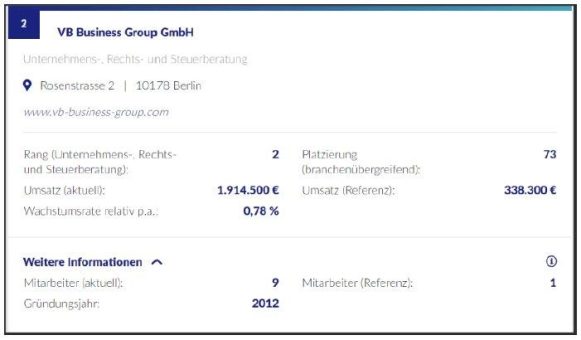 Wachstumschampions 2022: HR-Tech-Inkubator VB Business Group auf dem zweiten Platz