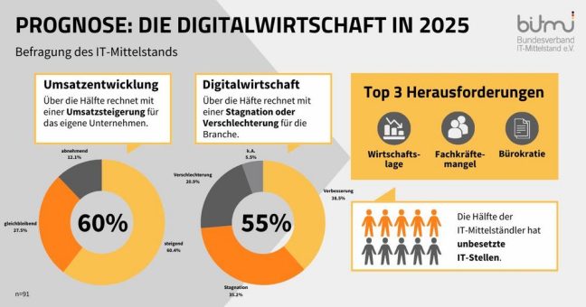 BITMi-Jahresprognose für 2025: IT-Mittelstand zeigt Resilienz und Leistungsstärke