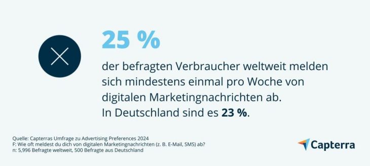 E-Mail-Marketing-Trends 2025: Strategien für KMU zur Steigerung der Kampagnenleistung