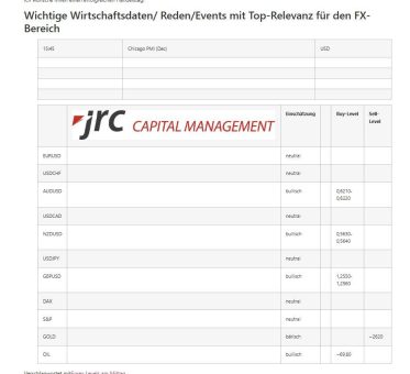 Forex Levels am Mittag