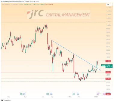 Semiconductor-Aktie ASML: Ist die aktuelle Erholung nachhaltig?