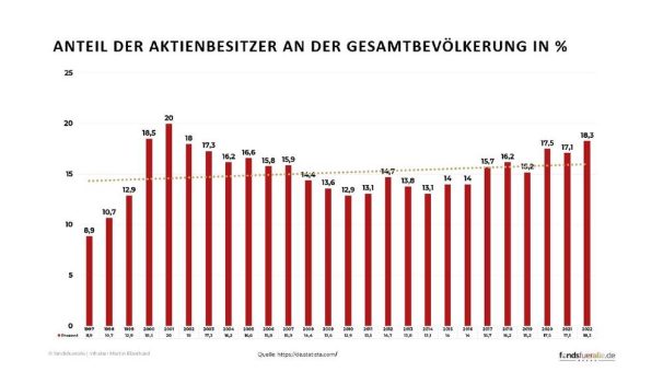 Deutschland: Das Land der finanziellen Analphabeten