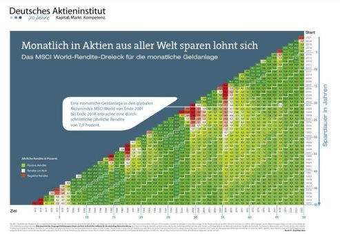 Geldanlage zur Geburt: Mit ETFs clever für Kinder & Enkel sparen