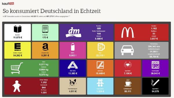 Investieren, wo man konsumiert: Eine Strategie für deutsche Anleger