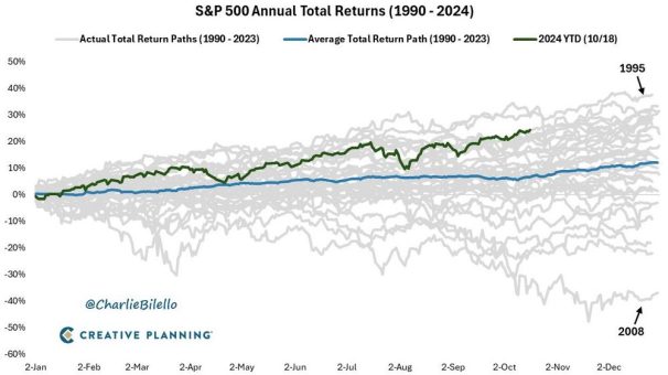 S&P 500: Ein Rekordjahr in Sicht?