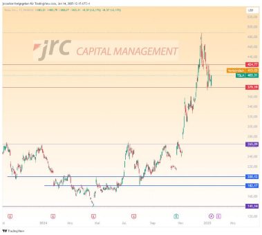 Tesla: Kurszielerhöhung von Morgan Stanley – Anstieg auf $800?