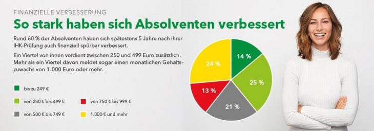 Neue Studie zur höheren Berufsbildung