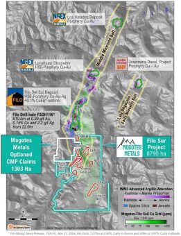 Konsolidierung des Bezirks Vicuña: Mogotes unterzeichnet Option auf an Filo Del Sol angrenzende Explorations-Claims mit CMP