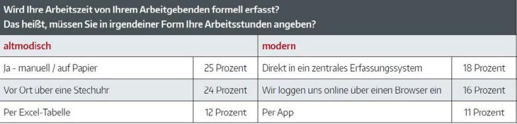 tisoware Studie zur Arbeitszeiterfassung im Mittelstand in Deutschland – eine Bestandsaufnahme