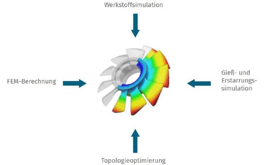 BLANK steht Rede und Antwort rund um das Thema Feinguss auf neuer Online-Vortragsseite