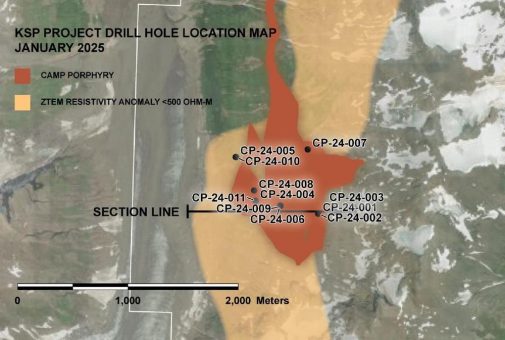 Skeena Gold & Silver entdeckt ein großes Gold-Kupfer-Porphyr-System auf dem regionalen KSP-Grundstück mit einer konsistenten Mineralisierung von 0,71 g/t Gold über 381,5 Meter