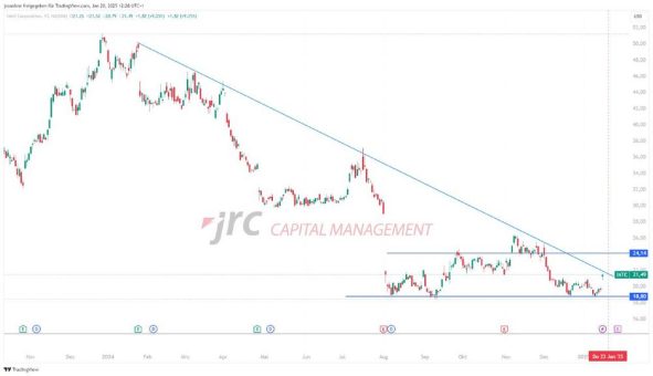Intel Anstieg durch potentiellen Käufer