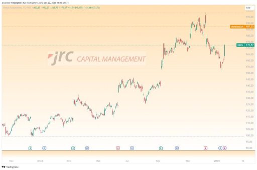 Kursexplosion bei Oracle – Was ist der Grund?