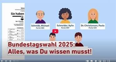 Erklärfilm „Alles, was Du wissen musst!“