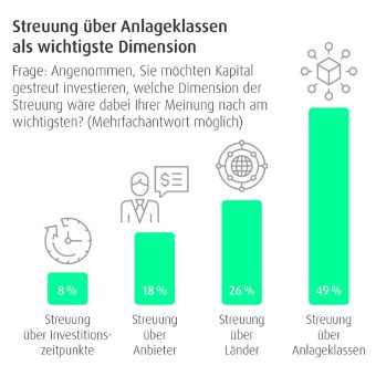 6. Wealthcap Marktcheck zeigt: Gestreute Zielfonds sind gerade in Krisenzeiten gefragt