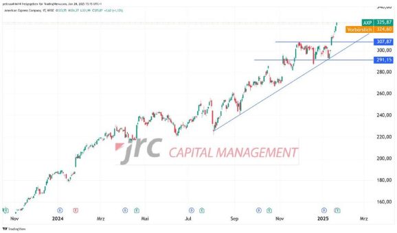 American Express mit Quartalsbericht Q4