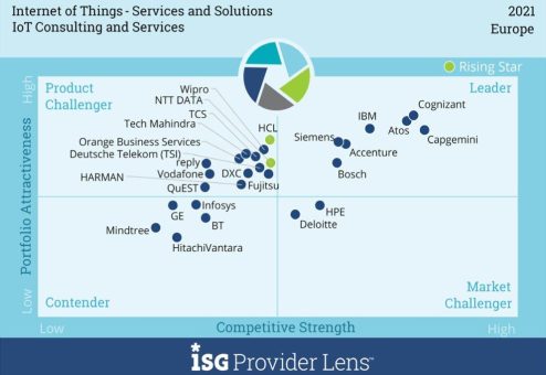 Europäische Unternehmen setzen auf geografisch breit aufgestellte IoT-Anbieter