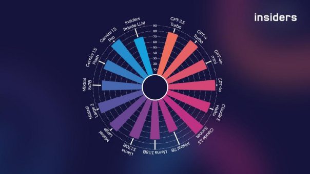 Insiders Technologies bietet LLM Benchmarking für Versicherungswirtschaft