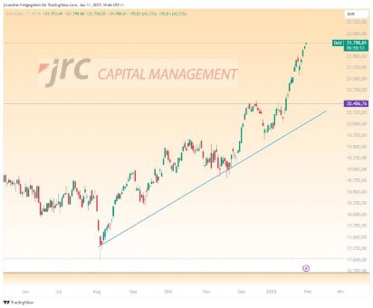 Dax performt stärker im Januar – Worin liegen die Gründe?