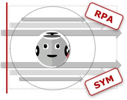 Die perfekte Symbiose aus Automatisierung und Monitoring