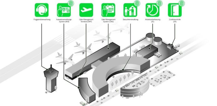 primion Technology installiert Zutrittskontrollsystem am Flughafen BER