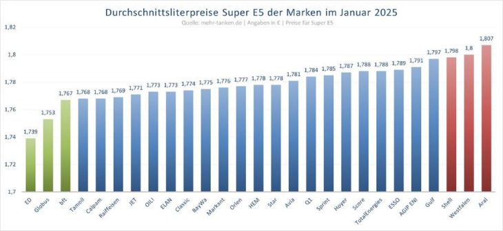 mehr-tanken Report Januar 2025