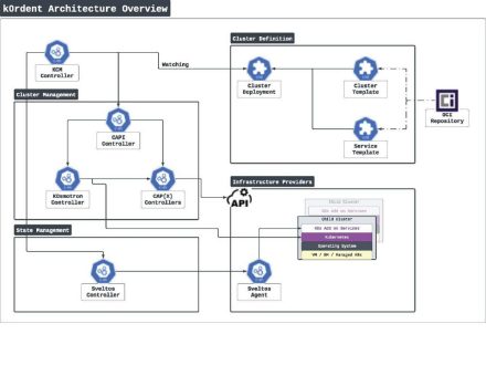 Mirantis startet k0rdent: Open-Source-Projekt für Platform Engineering beschleunigt Innovationen für moderne, verteilte Workloads