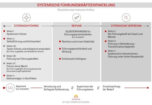 Damit Führung nicht mehr „nebenbei“ passiert