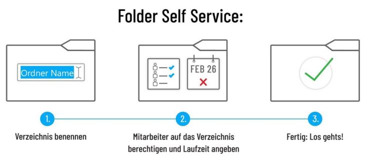 Webinar am Montag: So funktioniert sicherer Datenaustausch im Unternehmen ganz ohne IT-Abteilung