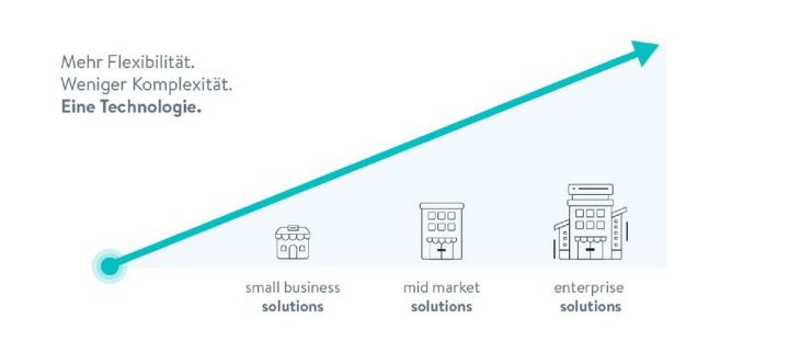 Paukenschlag auf dem Community Day: Shopware 6 jetzt auch in der Cloud