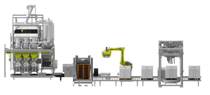 Flexible Automatisierung bestehender Verpackungslinien für maximale Effizienz