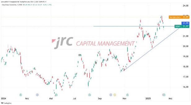 Sony steigt nach Earnings