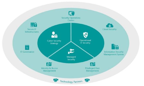 CONET bündelt Sicherheits-Know-how in eigenem Geschäftsbereich „Cyber Security Consulting“