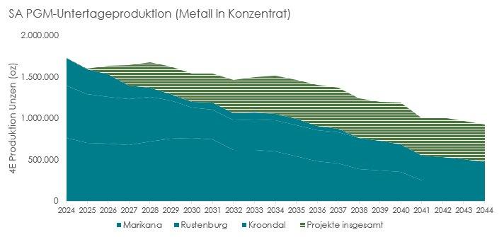 Sibanye-Stillwater wird durch verbesserte und neue Chromvereinbarungen mit dem Glencore Merafe Venture einen erheblichen gemeinsamen Wert freisetzen